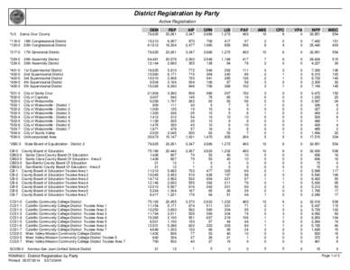 Crystal Reports - PDMR003_VoterRegRecap.rpt