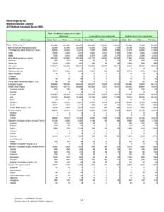 Ethnic origins of people in Canada / Labrador / Canadians / Canada / Americas / Demographics of Newfoundland and Labrador / Demographics of Canada / Immigration to Canada / Newfoundland