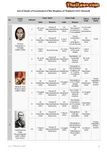 List of Heads of Government of the Kingdom of Thailand[removed]Present)  No. Name (Life)