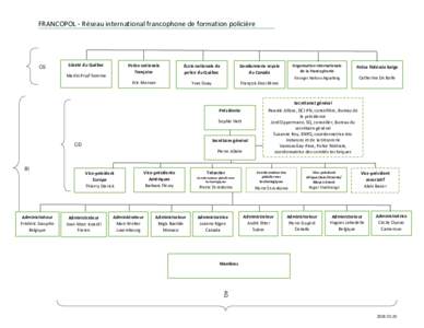 FRANCOPOL - Réseau international francophone de formation policière  CS Sûreté du Québec Martin Prud’homme