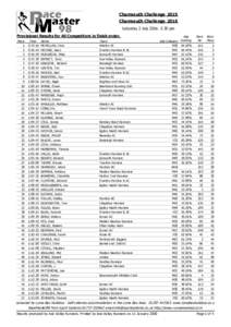 Charmouth Challenge 2015 Charmouth Challenge 2016 Saturday 2 July:30 pm Provisional Results for All Competitors in finish order. Place 1