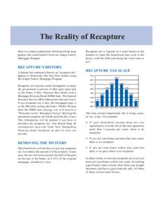 The Reality of Recapture Here is a simple explanation which may help more people who could benefit from our Single Family Mortgage Program.  RECAPTURE’S HISTORY