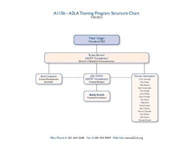 A115b - A2LA Training Program Structure ChartPeter Unger  President/CEO