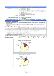 9(567(+(1&21)(5(1&(IROORZXSUHSRUW  Attendance of the conference: 174 participants pre registered 35 speakers/panel members