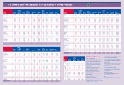 FY 2010 State Vocational Rehabilitation P ­ erformance Number of Eligible Individuals