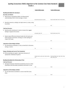 Spelling Connections ©2012 alignment to the Common Core State Standards Grade 1 Student Edition pages Teacher Edition pages