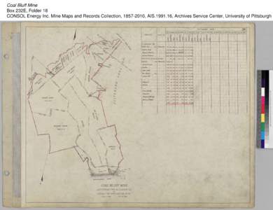 Coal Bluff Mine Box 232E, Folder 18 CONSOL Energy Inc. Mine Maps and Records Collection, [removed], AIS[removed], Archives Service Center, University of Pittsburgh 