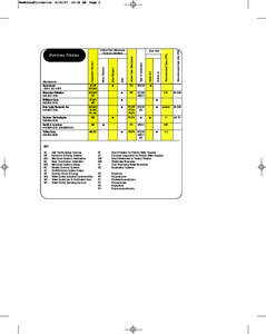 Hollow Fiber Membrane Products Identified ●  Millipore Corp.