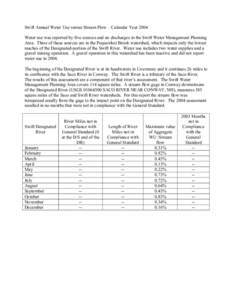 Swift Annual Water Use versus Stream Flow – Calendar Year 2004  Water use was reported by five sources and no discharges in the Swift Water Management Planning  Area.  Three of these sour