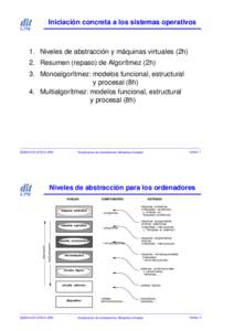 Iniciación concreta a los sistemas operativos  1. Niveles de abstracción y máquinas virtuales (2h) 2. Resumen (repaso) de Algorítmez (2h) 3. Monoalgorítmez: modelos funcional, estructural y procesal (8h)