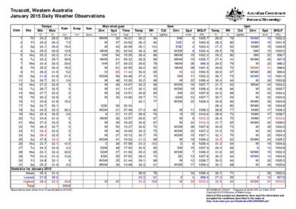 Truscott, Western Australia January 2015 Daily Weather Observations Date Day