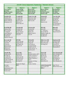 [removed]School Assignments (*Systemwide) (**Alternative Schools) Region 1 Terry Segovis Jose Boza Margie Chandler[removed]