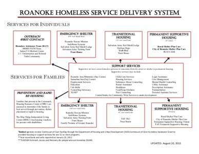 ROANOKE Homeless Service Delivery System SERVICES FOR INDIVIDUALS Outreach (First Contact) Homeless Assistance Team (HAT) BRBH-PATH Team