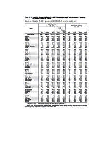 Statistical Abstract of the United States: 2008