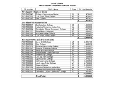 FY 2008 Grantees under the Tribally Controlled Colleges and Universities Program (MS Word)