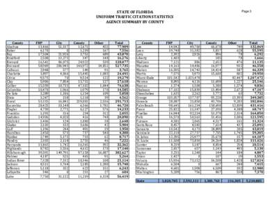 STATE OF FLORIDA UNIFORM TRAFFIC CITATION STATISTICS AGENCY SUMMARY BY COUNTY County Alachua