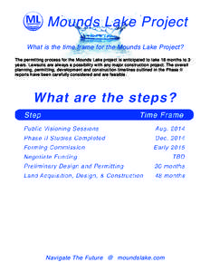 Mounds Lake Project What is the time frame for the Mounds Lake Project? The permitting process for the Mounds Lake project is anticipated to take 18 months to 3 years. Lawsuits are always a possibility with any major con