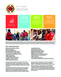 City Year  Boston 1,625 Boston students received