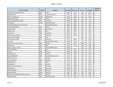 Lincoln Park / Hyde Park /  Chicago / Geography of the United States / Cleveland Public Parks District / Hermann Park / Hyde Park /  Boston / Alief /  Houston