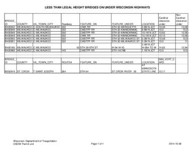 Less than legal height bridges on/under Wisconsin highways