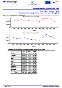 Europass website activity report 2009 State of play: December 2009 Europass CVs, Language Passports completed online during 2009 ECVs, ELPs completed online during[removed]Europass CVs and Language Passports completed onli