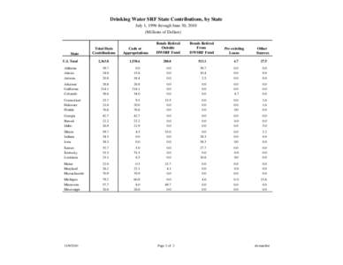 Drinking Water SRF State Contributions, by State July 1, 1996 through June 30, 2010 (Millions of Dollars) Bonds Retired Outside DWSRF Fund