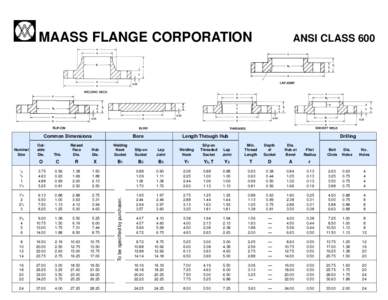 MAASS FLANGE CORPORATION  Common Dimensions Length Through Hub