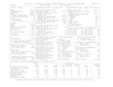 1990 CENSUS OF POPULATION AND HOUSING -- SUMMARY TAPE FILE 3 -- SELECTED CHARACTERISTICS PAGE 1 OF 5 WARD: 17 COUNTY: CUYAHOGA CITY: CLEVELAND -----------------------------------------------------------------------------