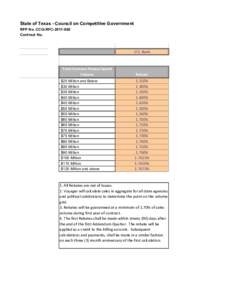 State of Texas - Council on Competitive Government RFP No. CCG-RFCContract No. U.S. Bank