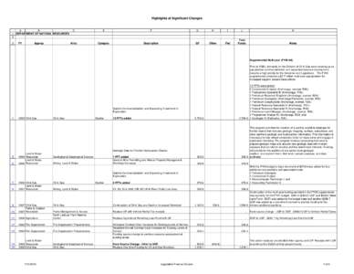 Highlights of Significant Changes  A B 1 DEPARTMENT OF NATURAL RESOURCES 2