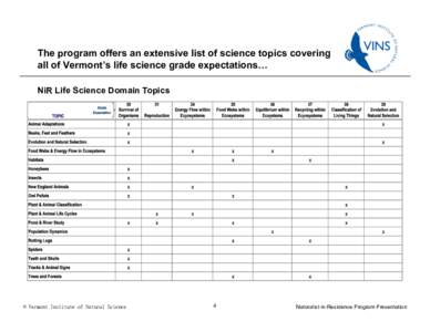 Vermont Institute of Natural Science / NIR / Environment of the United States / United States / Vermont / Conservation in the United States / Environmental education in the United States