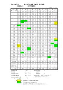 平成２４年度 微小粒子状物質（PM2.5）測定結果 測定地点： 北九州観測局 〔単位：μg／㎥〕 月