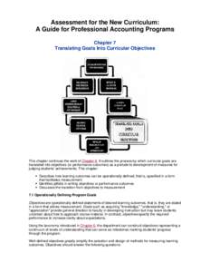 Assessment for the New Curriculum: A Gu...lating Goals Into Curricular Objectives  file:///U|/Users/JustinS/pubs/assessment/chap7.htm Assessment for the New Curriculum: A Guide for Professional Accounting Programs