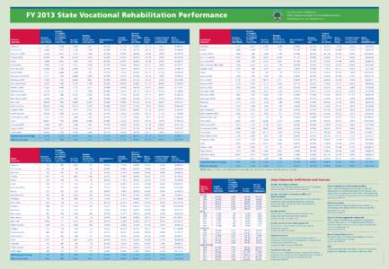 FY 2013 State Vocational Rehabilitation P ­ erformance Number of Eligible Individuals