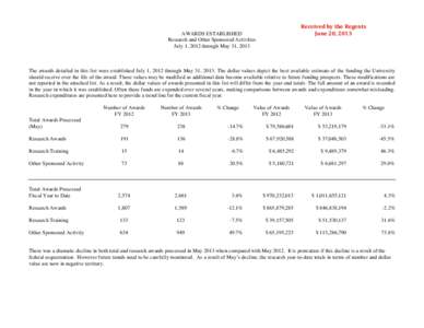 Received by the Regents June 20, 2013 AWARDS ESTABLISHED Research and Other Sponsored Activities July 1, 2012 through May 31, 2013