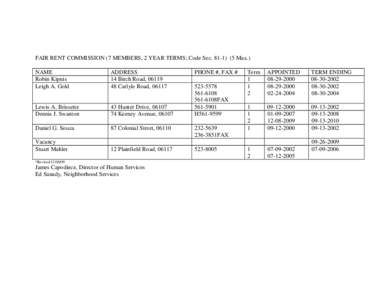 FAIR RENT COMMISSION (7 MEMBERS, 2 YEAR TERMS; Code Sec[removed]Max.) NAME Robin Kipnis