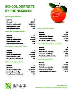 School Districts By the numbers Alvord Unified School District Schools:				  23