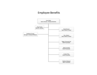 Employee Benefits Vera Dallas Senior Director, Employee Benefits Patsy Payne Benefits Assistant