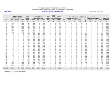 UNITED STATES DEPARTMENT OF THE INTERIOR U.S. BUREAU OF RECLAMATION-CENTRAL VALLEY PROJECT-CALIFORNIA JUNE[removed]FEDERAL-STATE OPERATIONS
