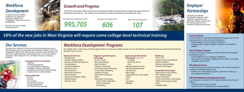 Blue Ridge Community and Technical College / Pierpont Community and Technical College / New River Community and Technical College / Workforce development / Wall Street West / Workforce Innovation in Regional Economic Development / North Central Association of Colleges and Schools / West Virginia / West Virginia Community and Technical College System