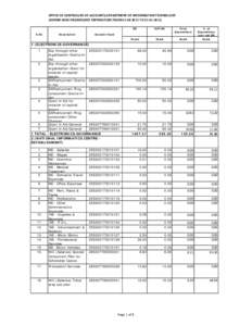    OFFICE OF CONTROLLER OF ACCOUNTS,DEPARTMENT OF INFORMATION TECHNOLOGY  SCHEME‐WISE PROGRESSIVE EXPENDITURE FROM 01‐04‐2011 TO 31‐01‐[removed]S.No