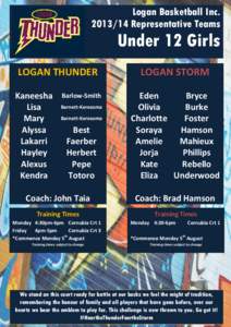 Logan Basketball Inc[removed]Representative Teams Under 12 Girls LOGAN THUNDER Kaneesha