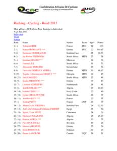 Ranking - Cycling - Road 2013 Men Elite UCI Africa Tour Ranking 4: 25 Jan 2013 Individual Team Nation