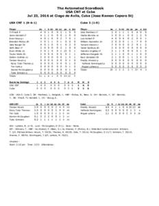 The Automated ScoreBook USA CNT at Cuba Jul 23, 2016 at Ciego de Avila, Cuba (Jose Ramon Cepero St) USA CNTCuba)