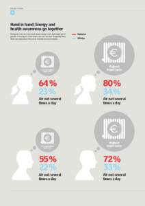Energy at home 18 Hand in hand: Energy and health awareness go together Europeans who are concerned about energy costs and would give it