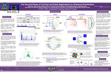 The Second Phase of ToxCast and Initial Applications to Chemical Prioritization David Dix, Keith Houck, Richard Judson, Thomas Knudsen, Stephen Little, Matthew Martin, Holly Mortensen, David Reif, Ann Richard, Woodrow Se