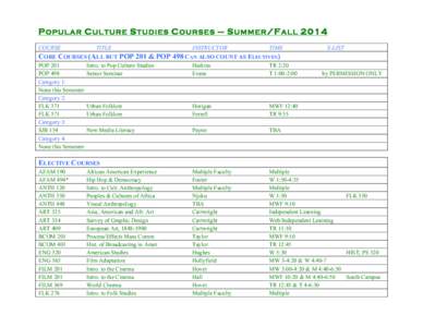 P OPULAR C ULTURE S TUDIES C OURSES – S UMMER /F ALL 2014 COURSE TITLE  INSTRUCTOR