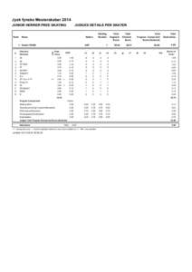 Jysk fynske Mesterskaber 2014 JUNIOR HERRER FREE SKATING Rank  JUDGES DETAILS PER SKATER