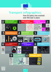 Transport infographics:  how EU policy has evolved over the last 5 years  setting a new target