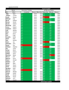 Big Day Out lineups by year / Nashville Vols all-time roster / Yes / Music / Same-sex marriage in Canada